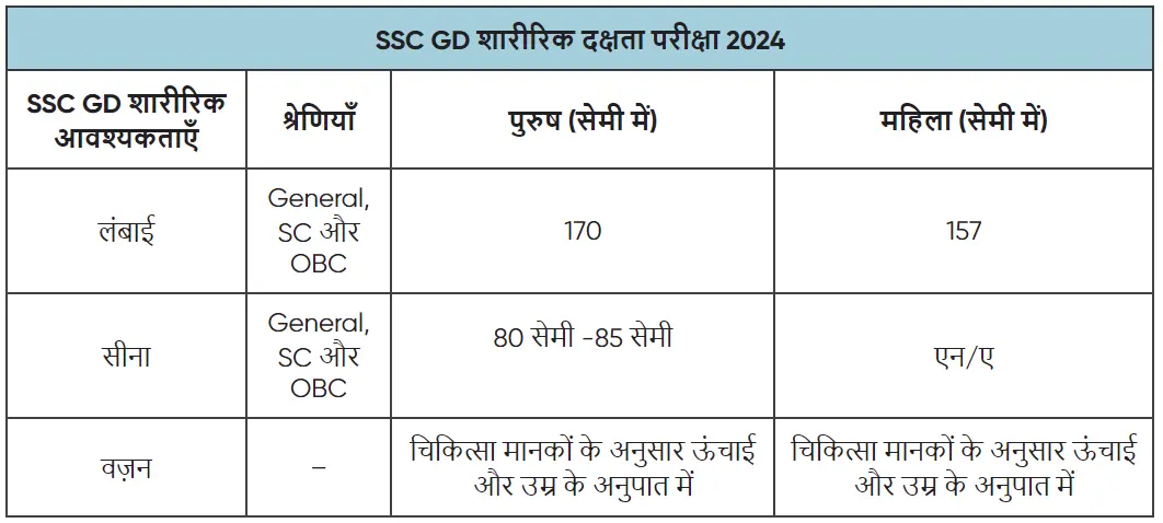 SSC GD Physical Eligibility
